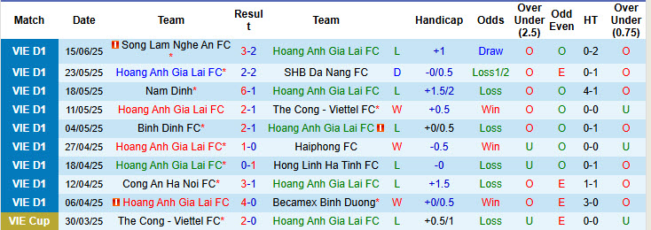 Nhận định, soi kèo HAGL vs Quảng Nam, 17h00 ngày 22/6: Hài lòng cả hai - Ảnh 2