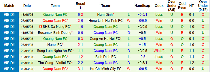 Nhận định, soi kèo HAGL vs Quảng Nam, 17h00 ngày 22/6: Hài lòng cả hai - Ảnh 3