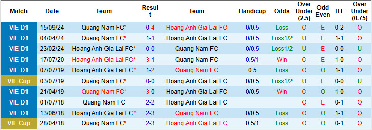 Nhận định, soi kèo HAGL vs Quảng Nam, 17h00 ngày 22/6: Hài lòng cả hai - Ảnh 4