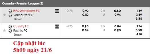 Nhận định, soi kèo HFX Wanderers vs Vancouver, 2h10 ngày 22/6: Khách quá kém cỏi - Ảnh 1