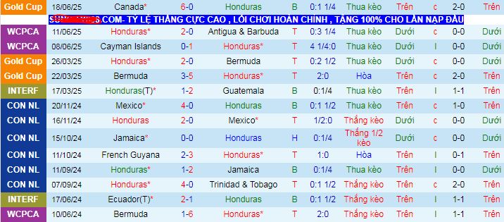Nhận định, soi kèo Honduras vs El Salvador, 09h00 ngày 22/6 - Ảnh 1