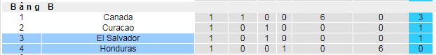 Nhận định, soi kèo Honduras vs El Salvador, 09h00 ngày 22/6 - Ảnh 4