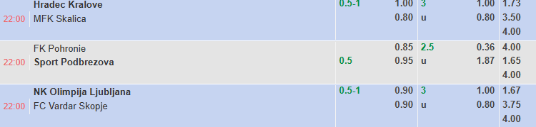 Nhận định, soi kèo Hradec Kralove vs MFK Skalica, 22h00 ngày 21/6: Khởi đầu thuận lợi - Ảnh 1