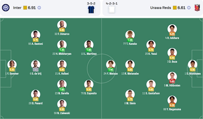 Nhận định, soi kèo Inter Milan vs Urawa Reds, 2h00 ngày 22/6: Không dễ - Ảnh 6