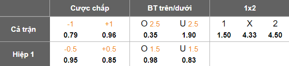 Nhận định, soi kèo Legia Warszawa vs Wisla Plock, 17h00 ngày 21/6: Khó cho cửa trên - Ảnh 4