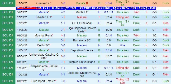 Nhận định, soi kèo Macara vs Vinotinto, 07h00 ngày 22/6 - Ảnh 1