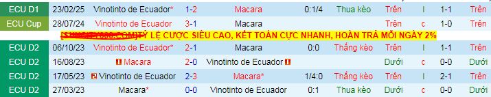 Nhận định, soi kèo Macara vs Vinotinto, 07h00 ngày 22/6 - Ảnh 3