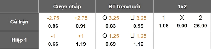 Nhận định, soi kèo ML Vitebsk vs Molodechno, 0h00 ngày 22/6: Đỉnh cao và vực sâu - Ảnh 6