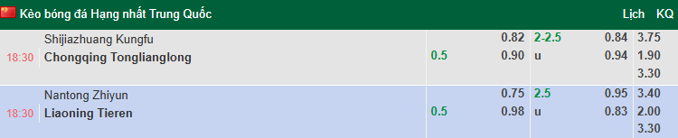 Nhận định, soi kèo Nantong Zhiyun vs Liaoning Tieren, 18h00 ngày 21/6: Khách gặp khó - Ảnh 1