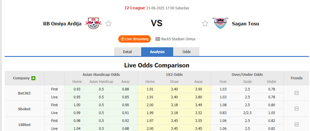 Nhận định, soi kèo Omiya Ardija vs Sagan Tosu, 17h00 ngày 21/6: Lỡ hẹn ngôi đầu - Ảnh 1