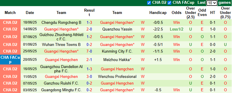 Nhận định, soi kèo Qingdao Hainiu vs Guangxi Hengchen, 18h35 ngày 21/6: Xốc lại tinh thần - Ảnh 3