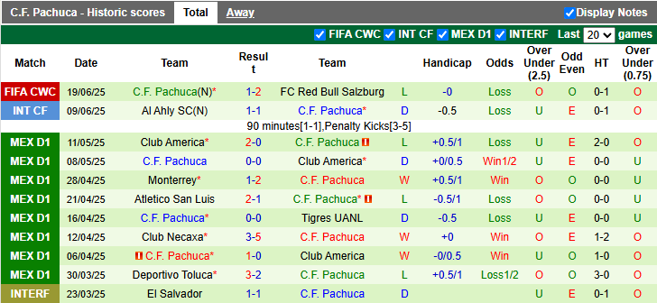 Nhận định, soi kèo Real Madrid vs Pachuca, 2h00 ngày 23/6: Kền kền gặp khó - Ảnh 2