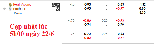 Nhận định, soi kèo Real Madrid vs Pachuca, 2h00 ngày 23/6: Kền kền gặp khó - Ảnh 5