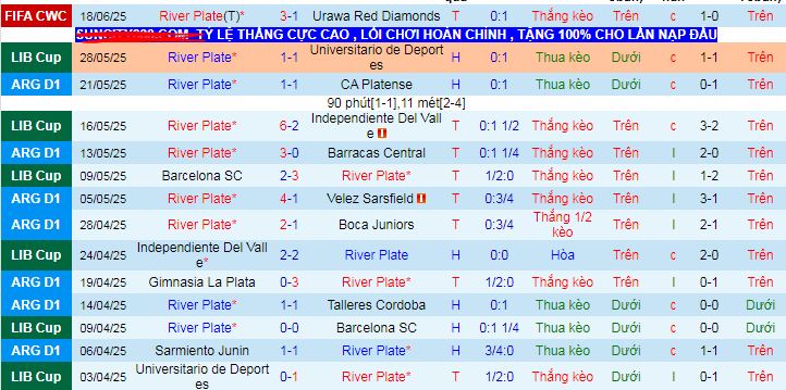 Nhận định, soi k&egrave;o River Plate vs Monterrey, 08h00 ng&agrave;y 22/6 - Ảnh 1