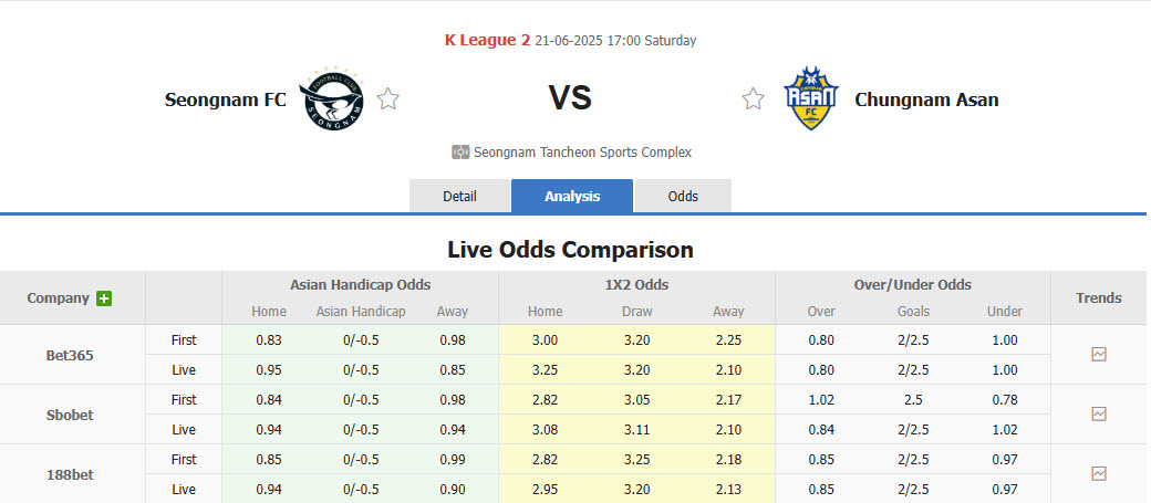 Nhận định, soi kèo Seongnam vs Chungnam Asan, 17h00 ngày 21/6: Gia tăng khoảng cách với đối thủ - Ảnh 1