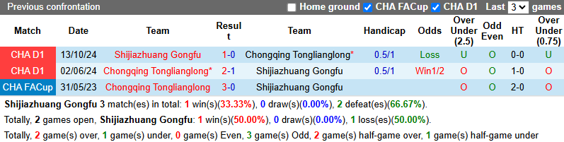 Nhận định, soi kèo Shijiazhuang Gongfu vs Chongqing Tonglianglong, 18h00 ngày 21/6: Khách sa sút - Ảnh 4