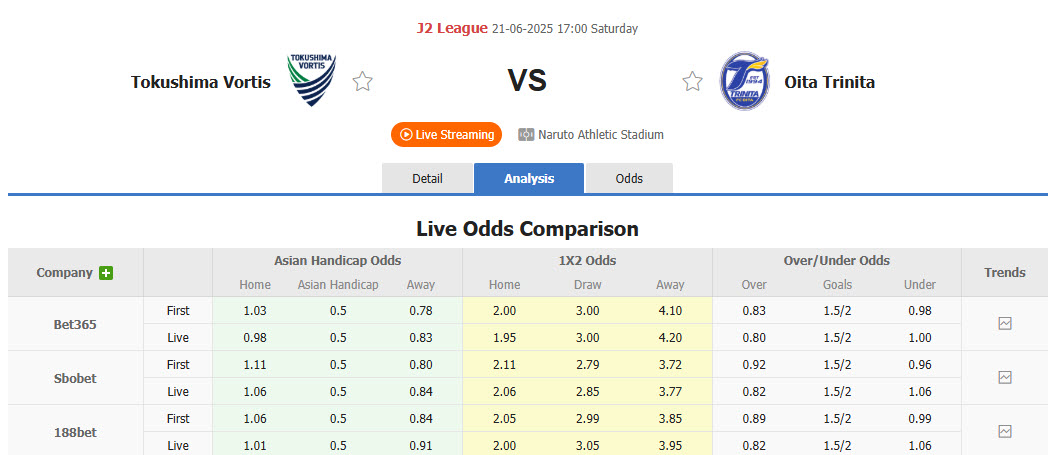 Nhận định, soi kèo Tokushima Vortis vs Oita Trinita, 17h00 ngày 21/6: Đi đúng quỹ đạo - Ảnh 1