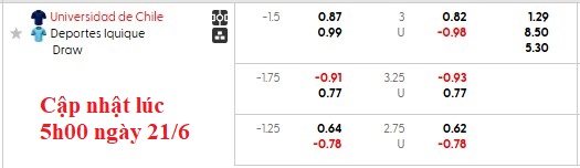 Nhận định, soi kèo Universidad de Chile vs Deportes Iquique, 2h00 ngày 22/6: Lợi thế sân nhà - Ảnh 5