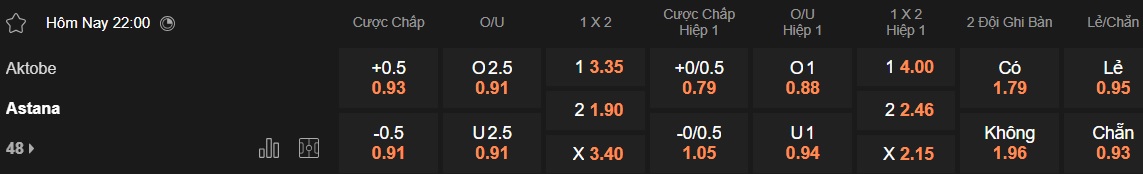 Nhận định, soi kèo Aktobe vs Astana, 22h00 ngày 22/6: Chủ nhà sa sút - Ảnh 5