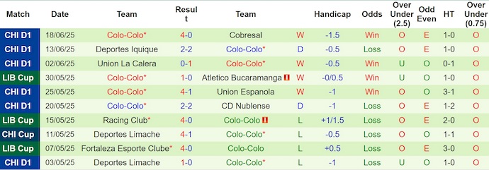 Nhận định, soi kèo Audax Italiano vs Colo-Colo, 2h00 ngày 23/6: Thời thế thay đổ - Ảnh 3