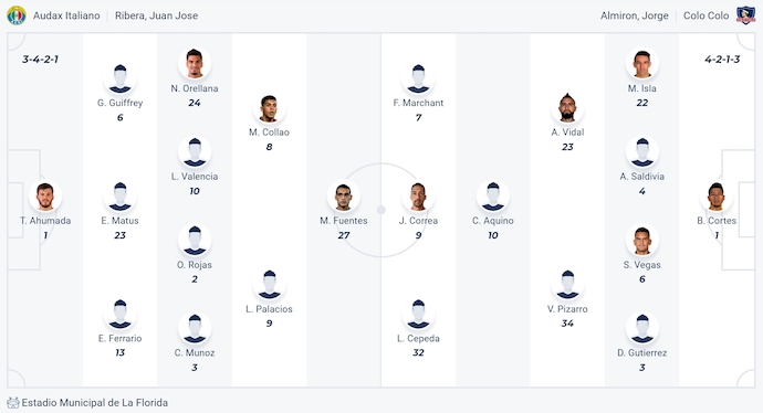 Nhận định, soi kèo Audax Italiano vs Colo-Colo, 2h00 ngày 23/6: Thời thế thay đổ - Ảnh 6