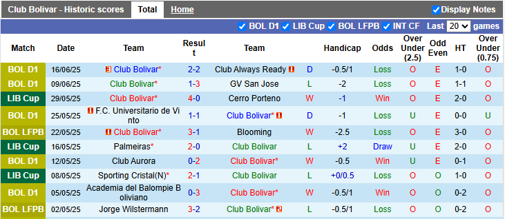 Nhận định, soi kèo Club Bolivar vs The Strongest, 2h00 ngày 23/6: Kẻ tám lạng - người nửa cân - Ảnh 1
