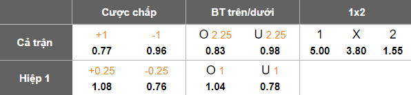 Nhận định, soi kèo Dalian Kuncheng vs Qingdao West Coast, 17h00 ngày 22/6: Bất ngờ? - Ảnh 3