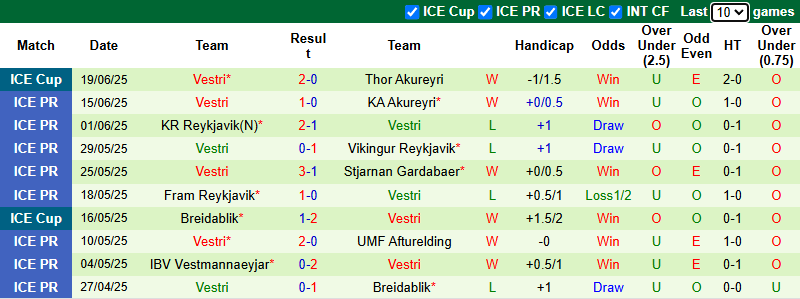Nhận định, soi kèo Hafnarfjordur FH vs Vestri, 21h00 ngày 22/6: Khó cho chủ nhà - Ảnh 3