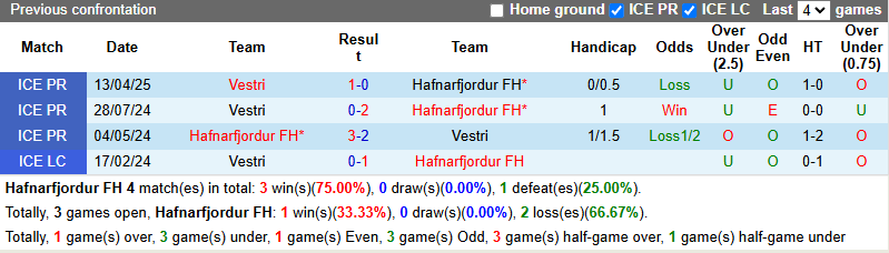 Nhận định, soi kèo Hafnarfjordur FH vs Vestri, 21h00 ngày 22/6: Khó cho chủ nhà - Ảnh 4