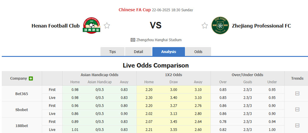 Nhận định, soi kèo Henan FC vs Zhejiang Professional, 18h30 ngày 22/6: Kẻ yếu bóng vía - Ảnh 1