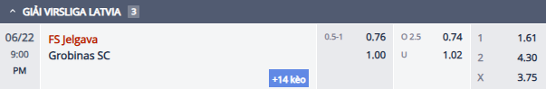 Nhận định, soi kèo Jelgava vs Grobinas SC, 20h00 ngày 22/6: Kịch bản dễ đoán - Ảnh 1