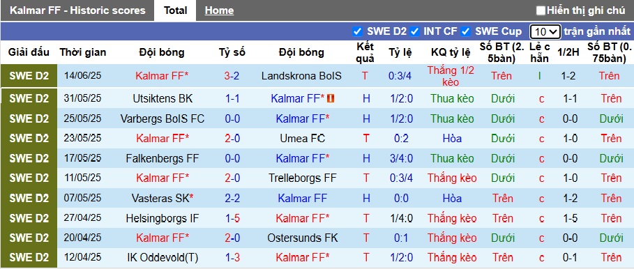Nhận định, soi kèo Kalmar vs Orgryte, 22h00 ngày 22/6: Củng cố ngôi đầu - Ảnh 4