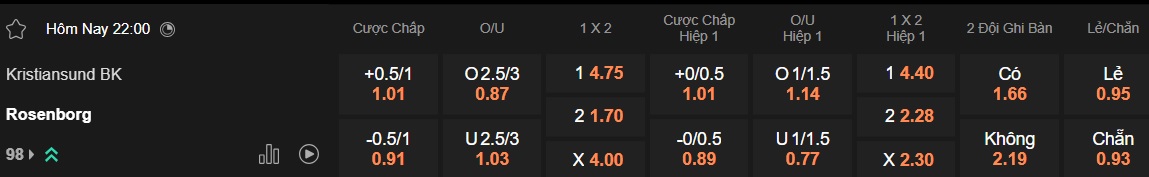 Nhận định, soi kèo Kristiansund vs Rosenborg, 22h00 ngày 22/6: Ca khúc khải hoàn - Ảnh 5