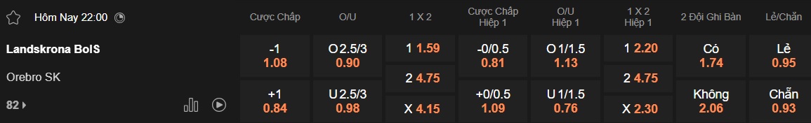 Nhận định, soi kèo Landskrona vs Orebro, 22h00 ngày 22/6: Khách rơi tự do - Ảnh 5