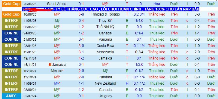 Nhận định, soi kèo Mỹ vs Haiti, 06h00 ngày 23/6 - Ảnh 1