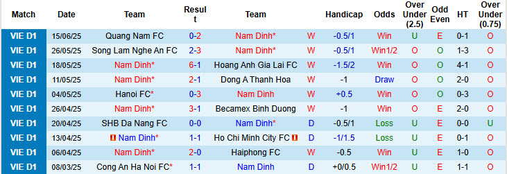 Nhận định, soi kèo Nam Định vs Hà Tĩnh, 17h00 ngày 22/6: Đòi món nợ lượt đi - Ảnh 2