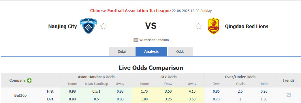 Nhận định, soi kèo Nanjing City vs Qingdao Red Lions, 18h30 ngày 22/6: Níu chân nhau - Ảnh 1