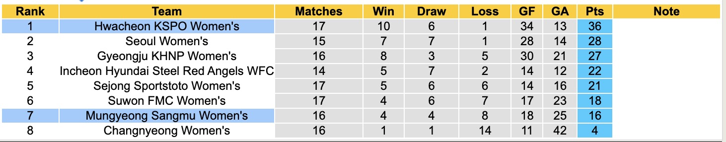 Nhận định, soi kèo Nữ Hwacheon KSPO vs Nữ Mungyeong Sangmu, 17h00 ngày 23/6: 3 điểm nhẹ nhàng - Ảnh 4
