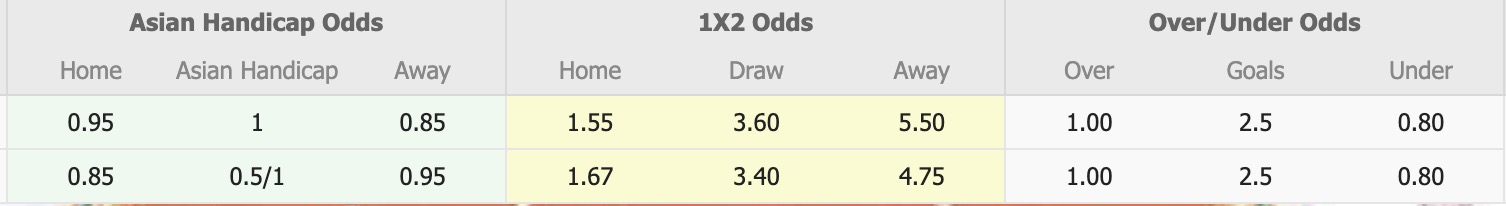 Nhận định, soi kèo Nữ Seoul vs Nữ Suwon FMC, 17h00 ngày 23/6: Tiếp tục gieo sầu - Ảnh 1