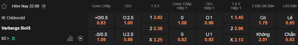 Nhận định, soi kèo Oddevold vs Varbergs, 22h00 ngày 22/6: Sân nhà mất thiêng - Ảnh 6