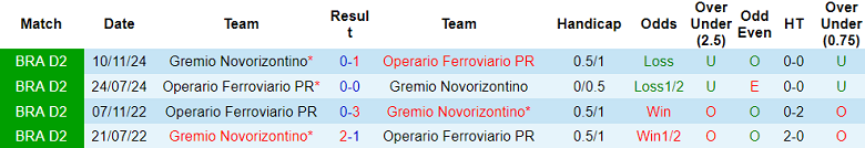 Nhận định, soi kèo Operario vs Novorizontino, 05h00 ngày 24/6: Nối dài ngày vui - Ảnh 3