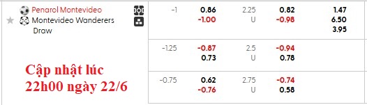 Nhận định, soi kèo Penarol vs Montevideo Wanderers, 3h30 ngày 23/6: Chủ nhà vượt trội - Ảnh 6