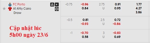 Nhận định, soi kèo Porto vs Al Ahly, 8h00 ngày 24/6: Dâng vé cho đối phương - Ảnh 4