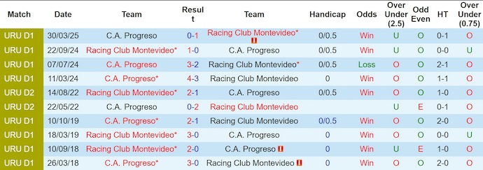 Nhận định, soi kèo Racing de Montevideo vs Progreso, 1h00 ngày 23/6: Khó có bất ngờ - Ảnh 4