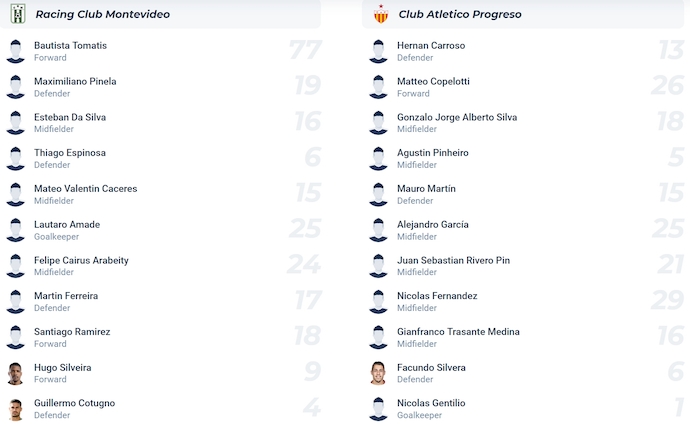 Nhận định, soi kèo Racing de Montevideo vs Progreso, 1h00 ngày 23/6: Khó có bất ngờ - Ảnh 6