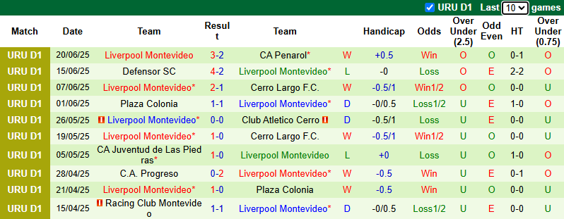 Nhận định, soi kèo River Plate vs Liverpool Montevideo, 21h00 ngày 22/6: Đả bại chủ nhà - Ảnh 3