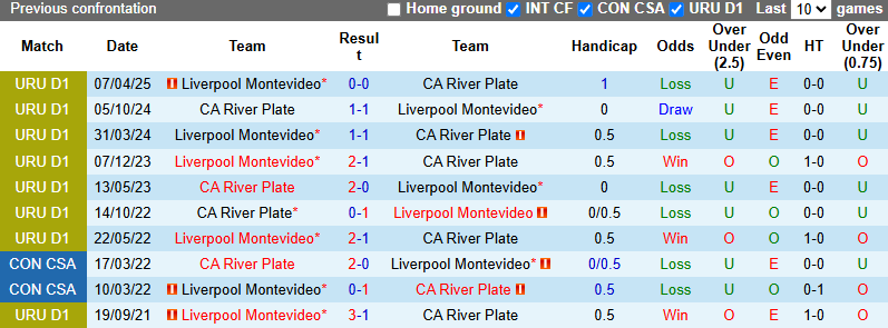 Nhận định, soi kèo River Plate vs Liverpool Montevideo, 21h00 ngày 22/6: Đả bại chủ nhà - Ảnh 4