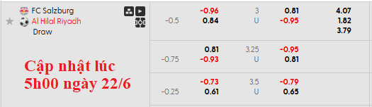 Nhận định, soi kèo Salzburg vs Al Hilal, 5h00 ngày 23/6: Bất ngờ nối tiếp bất ngờ - Ảnh 4