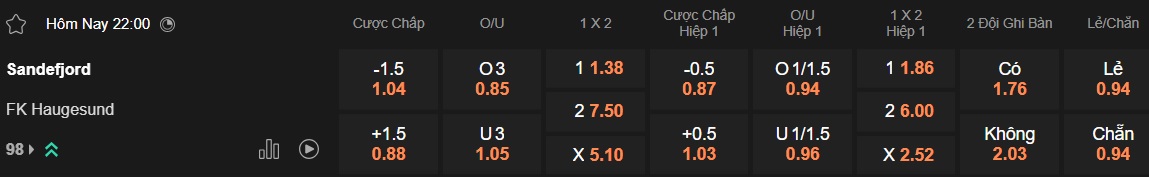 Nhận định, soi kèo Sandefjord vs Haugesund, 22h00 ngày 22/6: Dìm khách xuống đáy - Ảnh 5