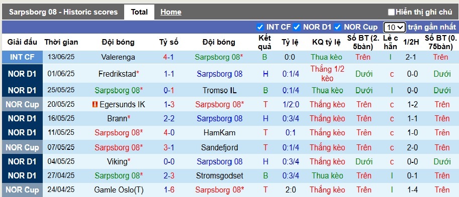 Nhận định, soi kèo Sarpsborg vs Bryne, 22h00 ngày 22/6: Chia điểm! - Ảnh 4